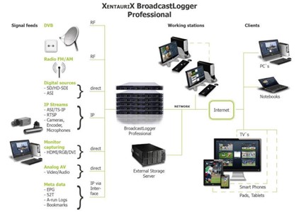 Xentaurix Signalquellen