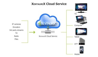 Xentaurix Cloud Service